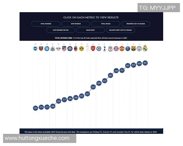 西甲联赛球队城市排名：西甲联赛各大球队所在城市的排名与影响力