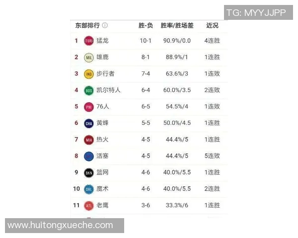 西安篮球队以53分稳居总决赛积分榜首位展现强劲实力 西安篮球队以53分稳居总决赛积分榜首位展现强劲实力